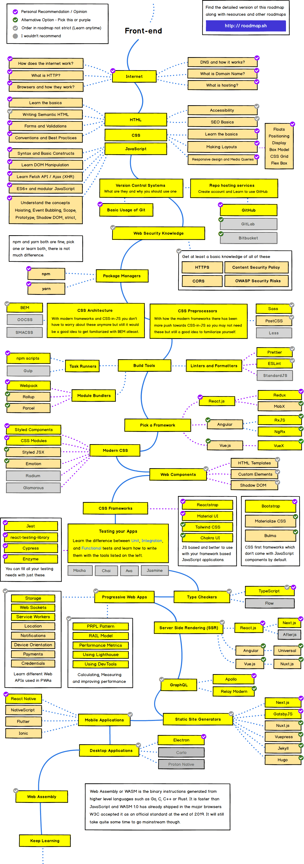 Frontend Developer Roadmap 2020